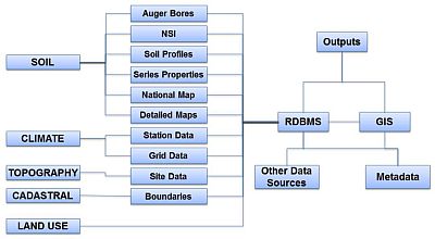 The LandIS system architecture. Image Copyright Cranfield University.